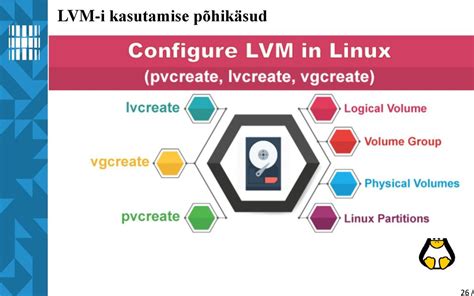 lvm remove lv|lvm remove missing pv.